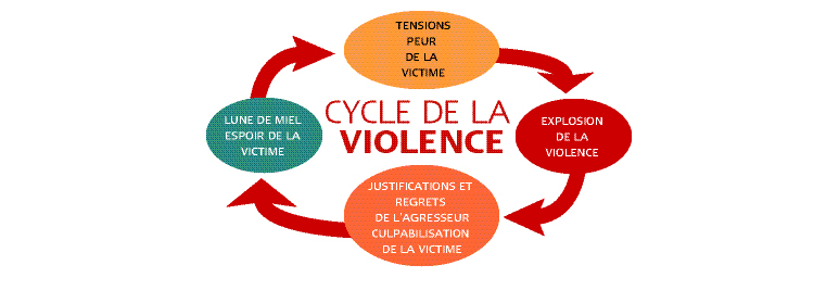 cycles_violence_conjugale_img3